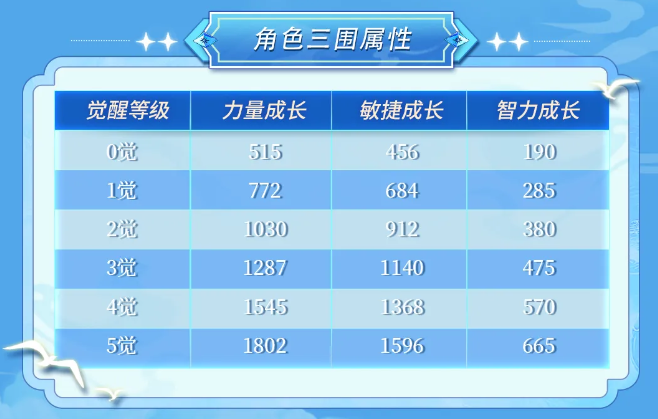 《航海王啟航》SSS艾格赫德?路飛上線！能力炸裂，狂送專屬碎片